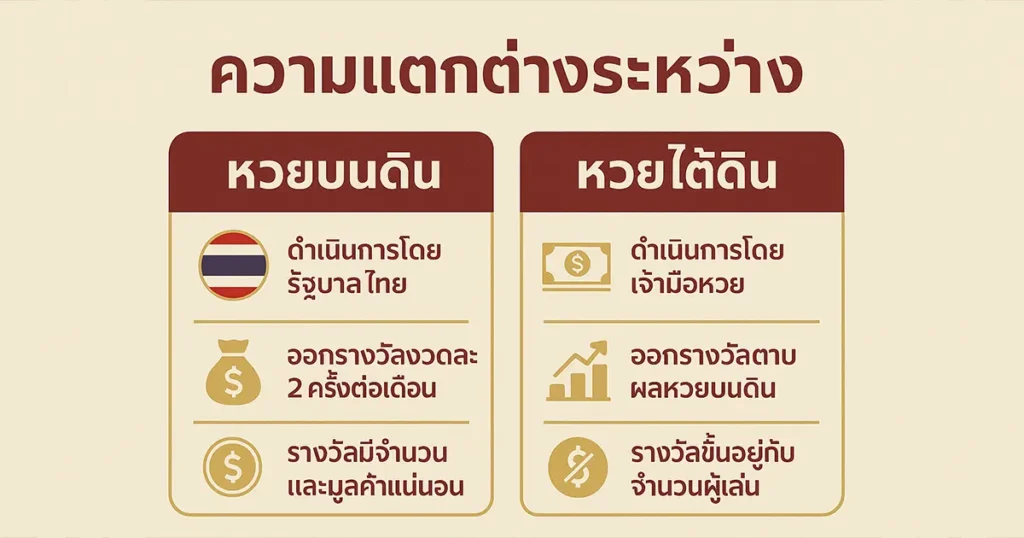 ความแตกต่างระหว่างหวยบนดินและหวยใต้ดิน