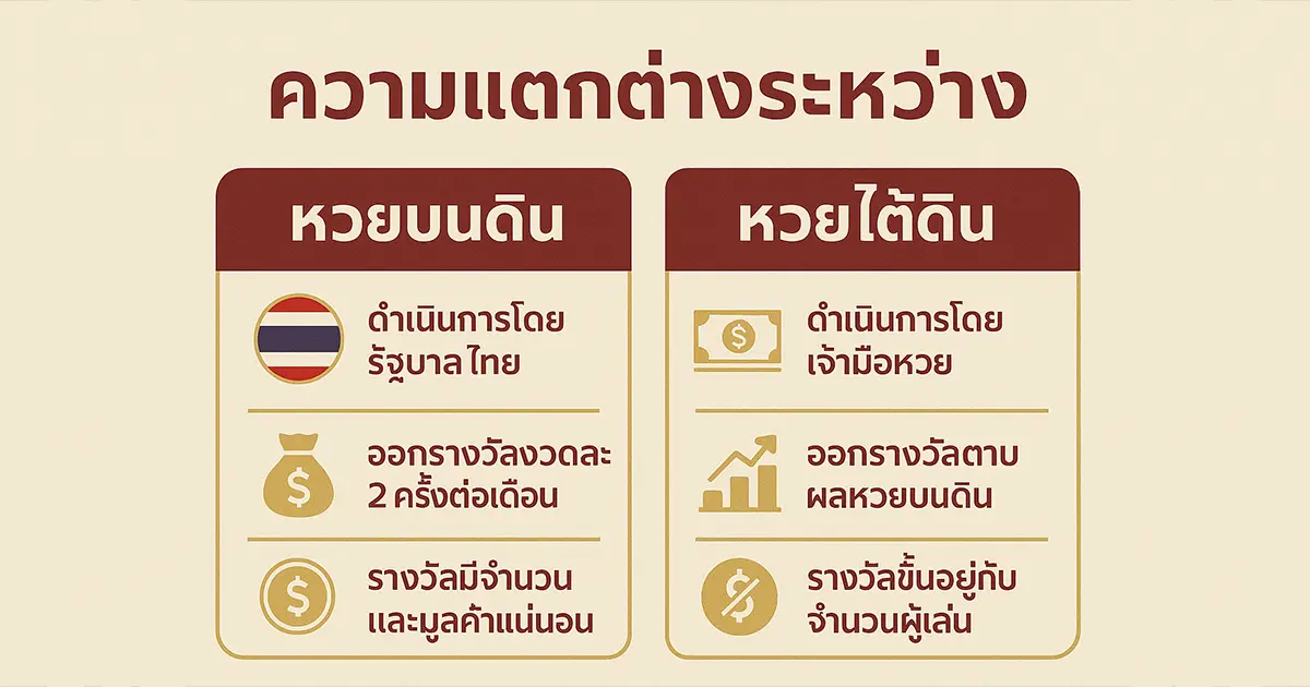 ความแตกต่างระหว่างหวยบนดินและหวยใต้ดิน
